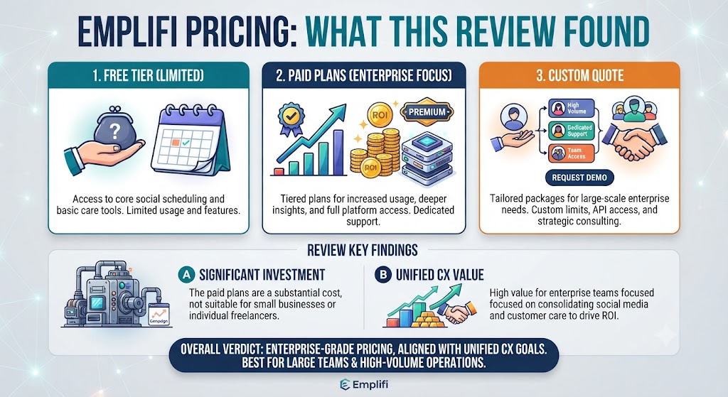 Emplifi Pricing What This Emplifi Review Found