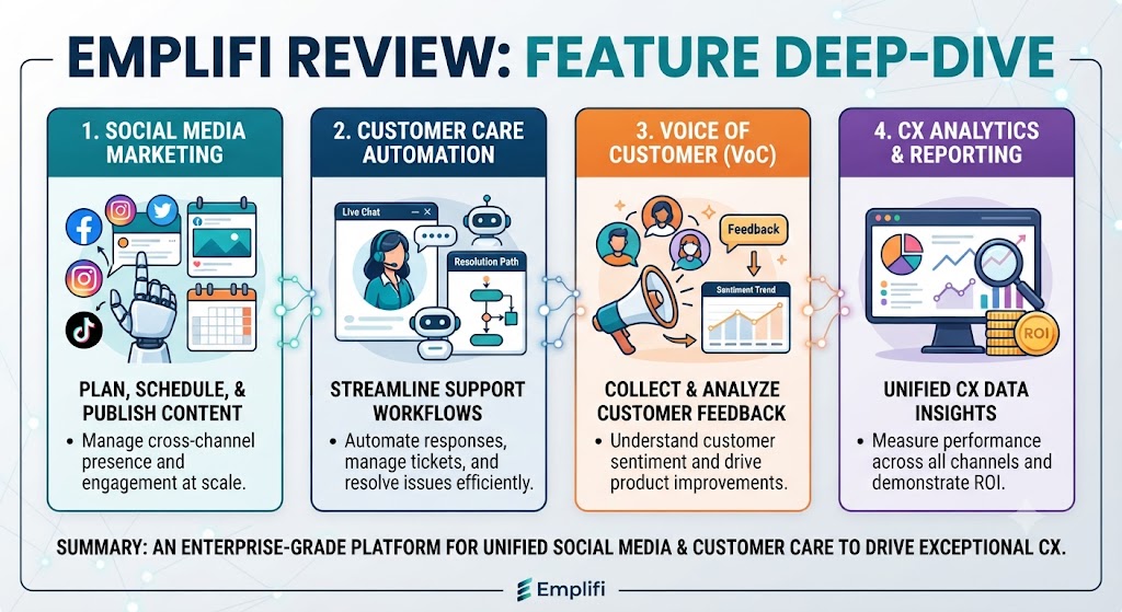 Emplifi Review Feature Deep Dive