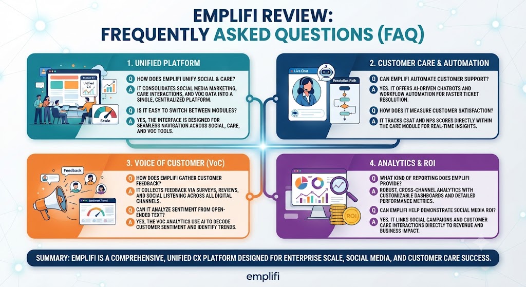 Emplifi Review Frequently Asked Questions