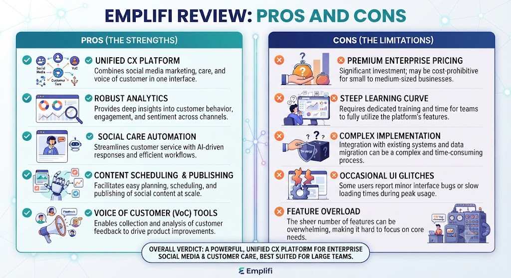 Emplifi Review Pros and Cons
