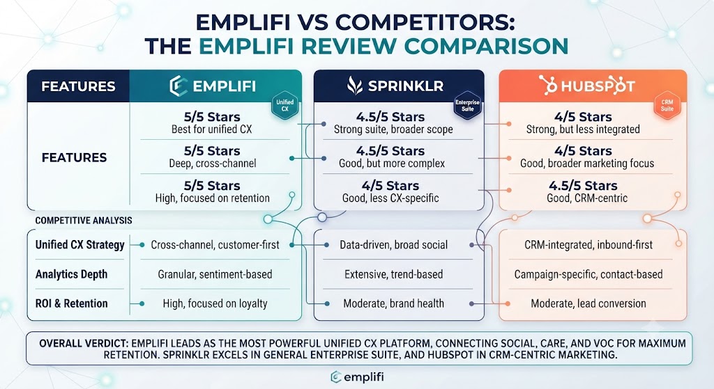 Emplifi vs Competitors The Emplifi Review Comparison