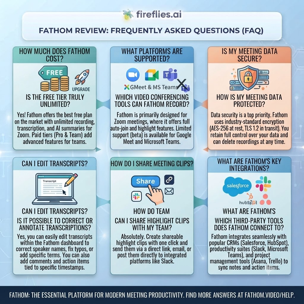 Fathom Review FAQ