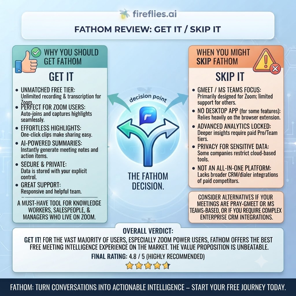Fathom Review Get It Skip It