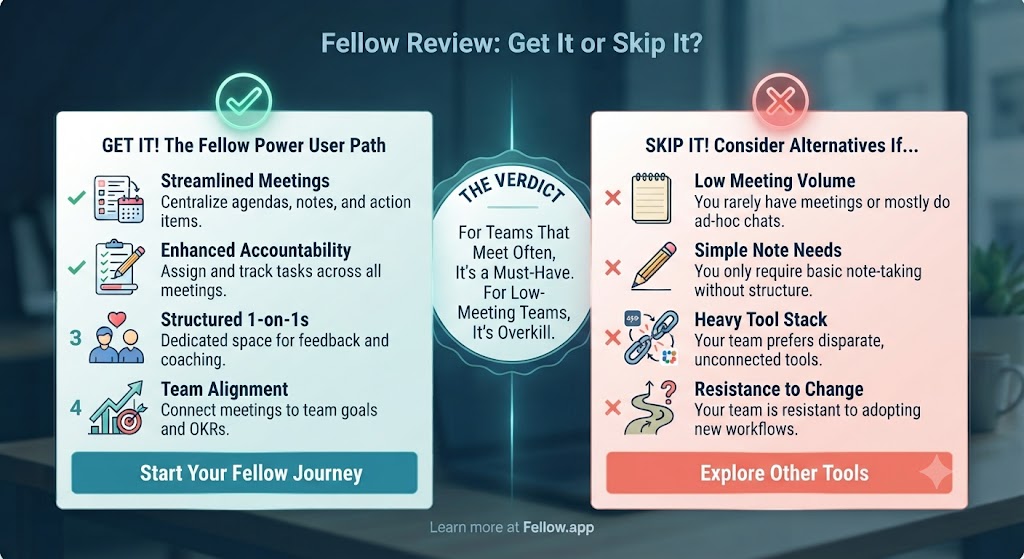 Fellow Review Get It Skip It