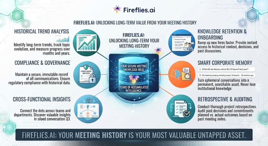 Fireflies.ai Review Long Term Value as Meeting History Accumulates