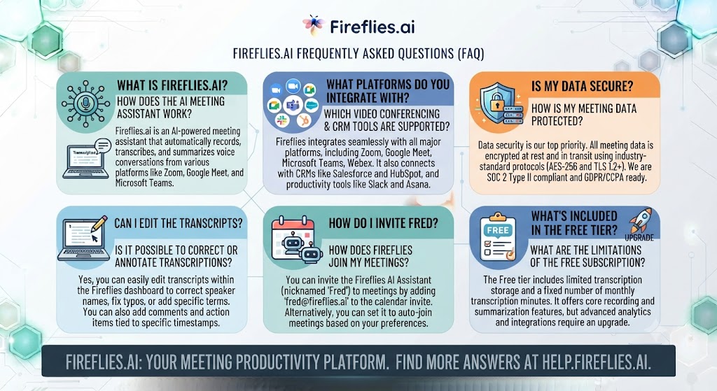 Firelies.ai Frequently Asked Questions