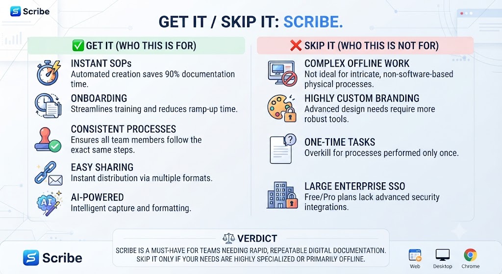 Get It Skip It Scribe