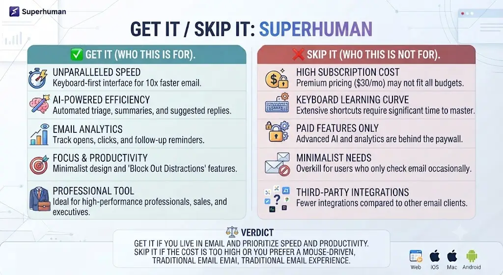 Get It Skip It Superhuman