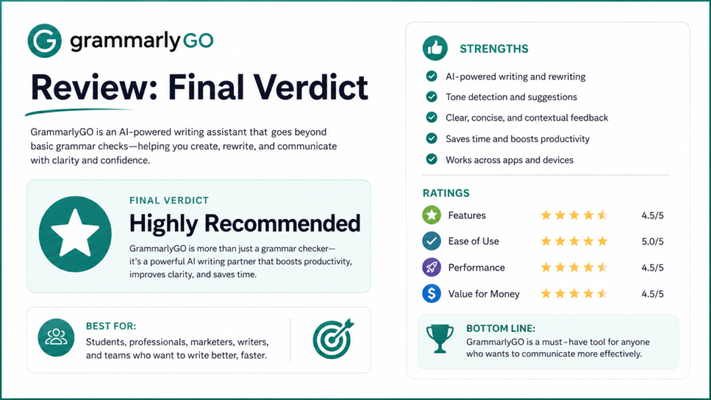 GrammarlyGO Review Final Verdict