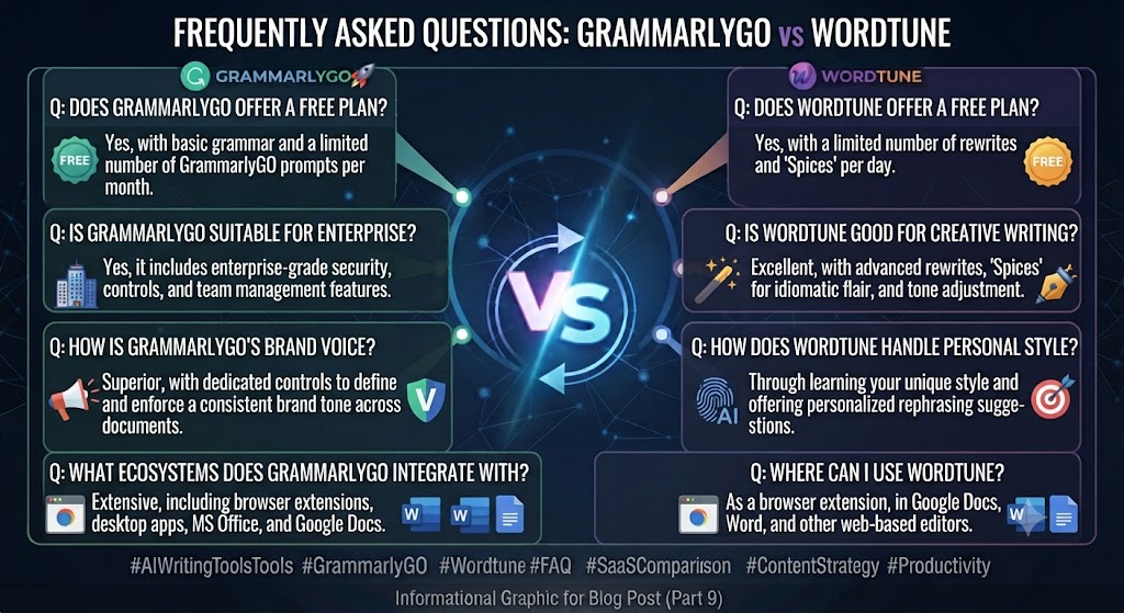 GrammarlyGO vs Wordtune Frequently Asked Questions
