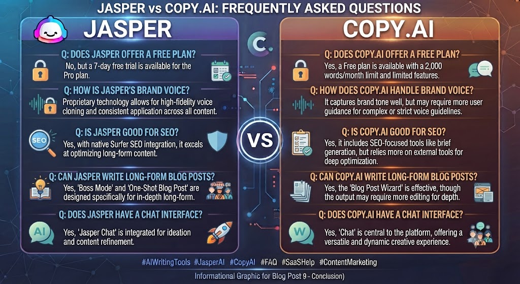Jasper vs Copy.ai Frequently Asked Questions