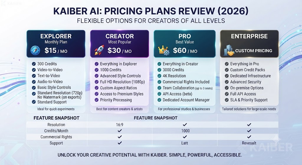 Kaiber Review Pricing (2026)