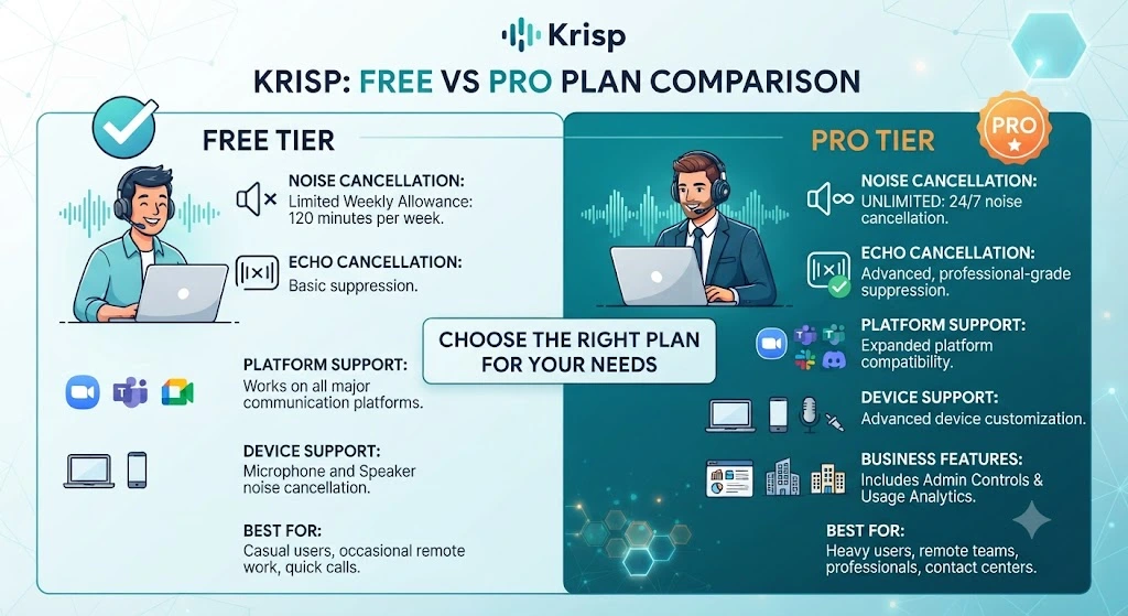 Krips Review Comparing Krisps Free and Pro Tiers Directly