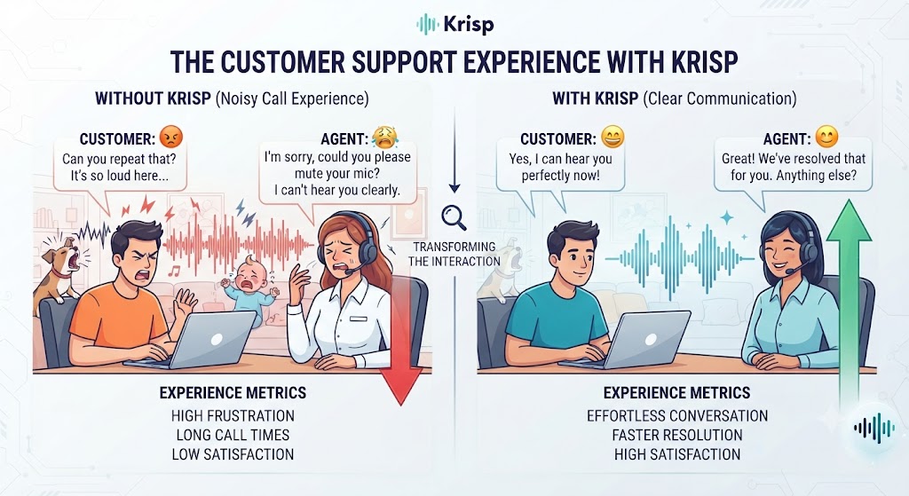 Krips Review Customer Support Experience