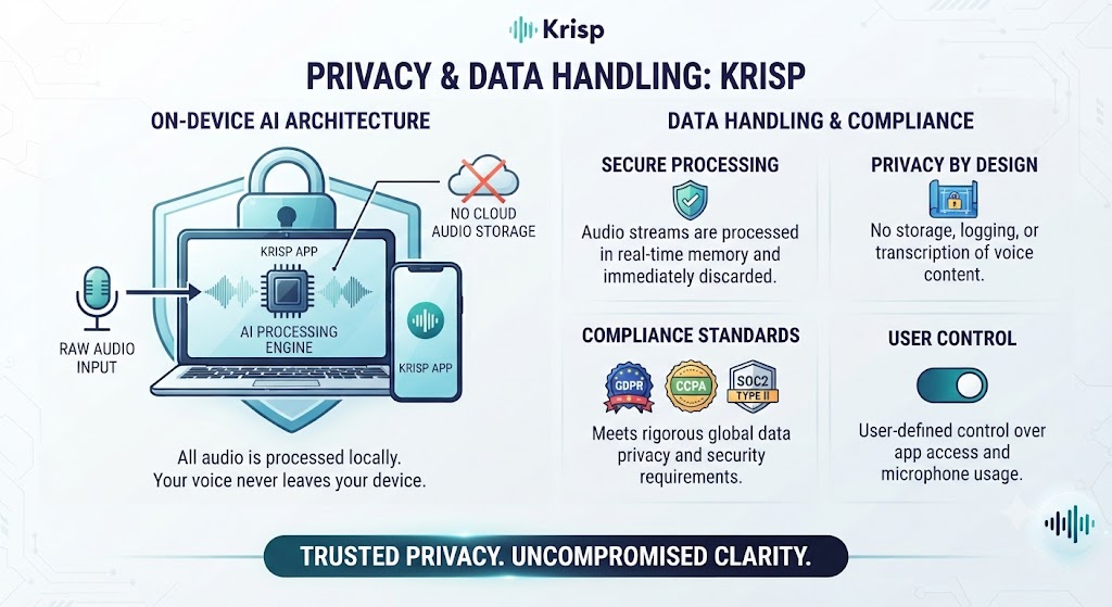 Krips Review Privacy and Data Handling