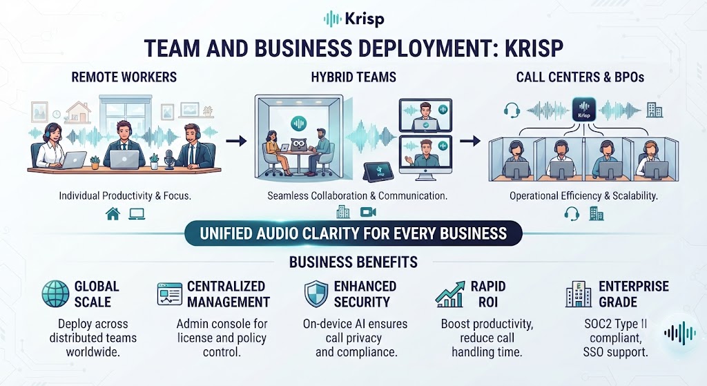Krips Review Team and Business Deployment