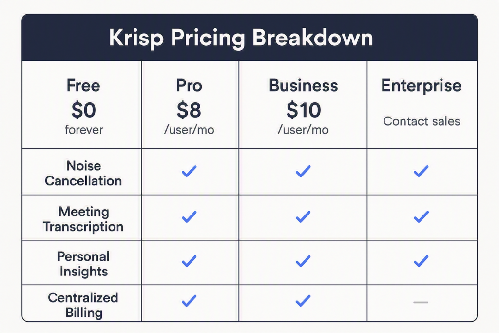Krisp Pricing Breakdown
