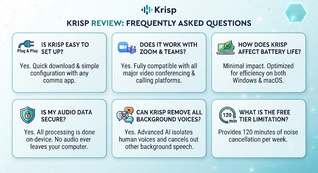 Krisp Review Frequently Asked Questions