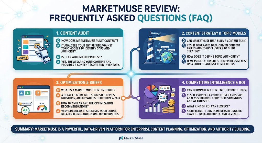 MarketMuse Review Frequently Asked Questions