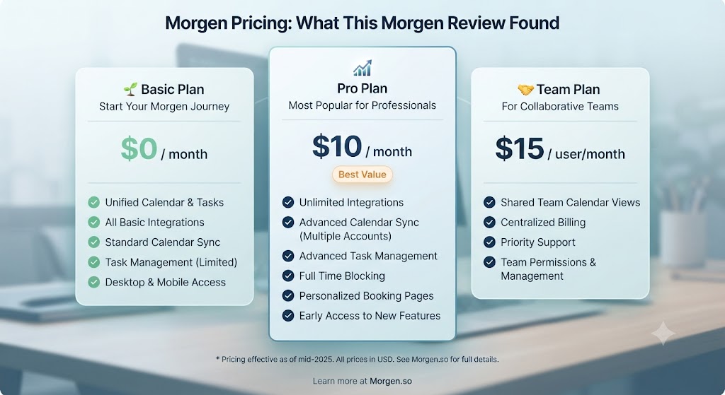 Morgen Pricing What This Morgen Review Found