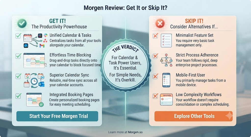 Morgen Review Get It Skip It