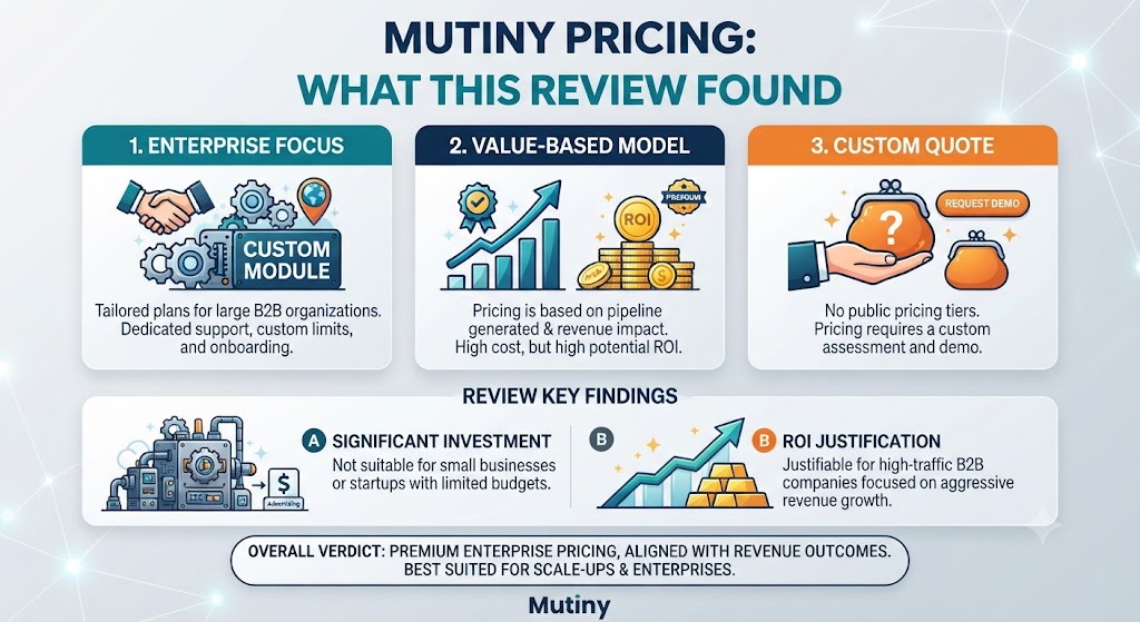Mutiny Pricing What This Mutiny Review Found