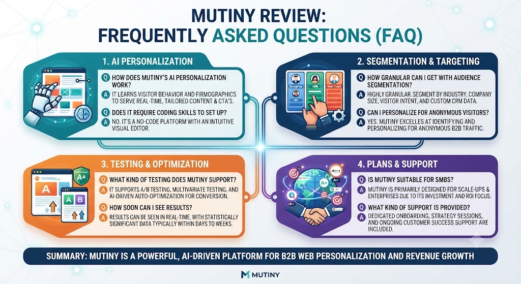 Mutiny Review Frequently Asked Questions