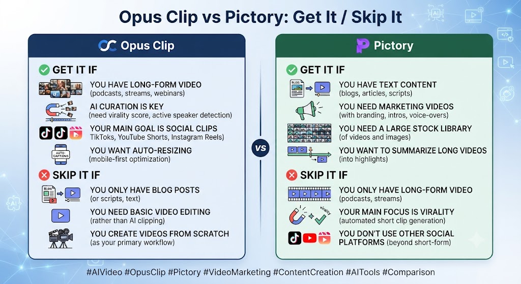 Opus Clip vs Pictory Get It Skip It