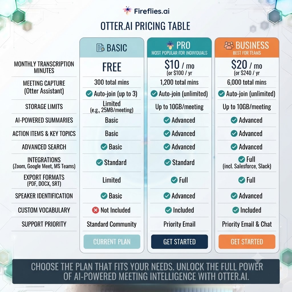 Otter.ai Pricing Table