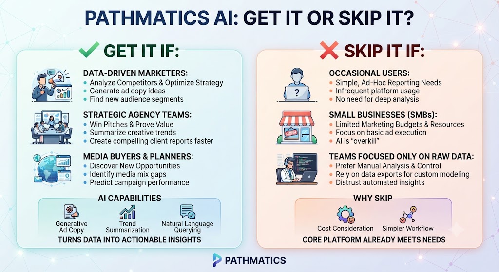 Pathmatics Ai Get It or Skip It
