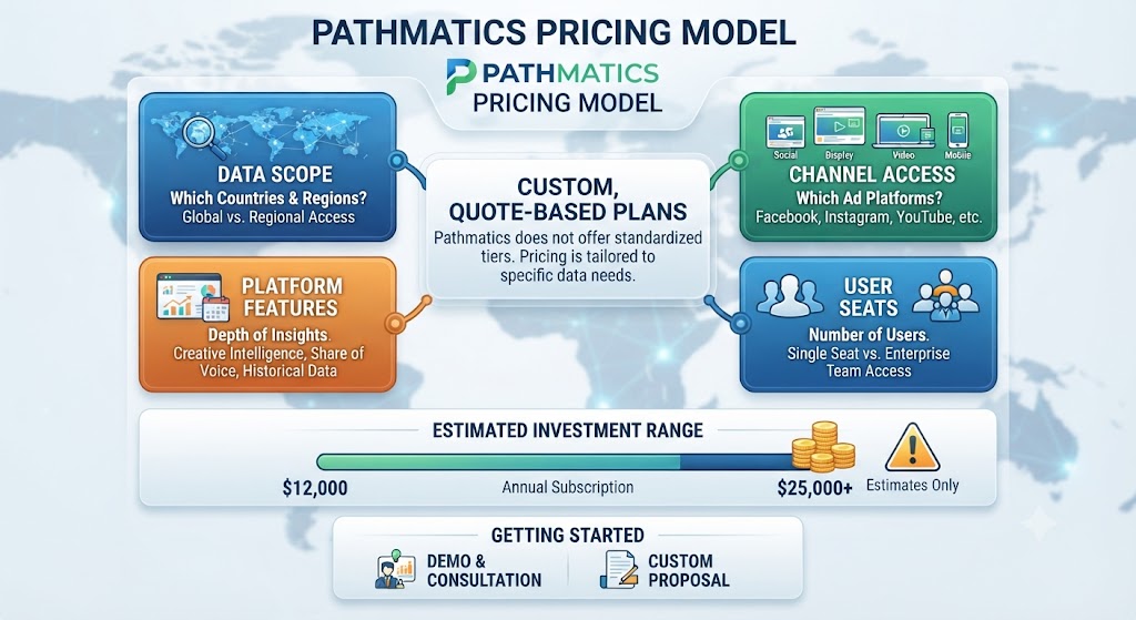 Pathmatics Pricing What Does It Cost