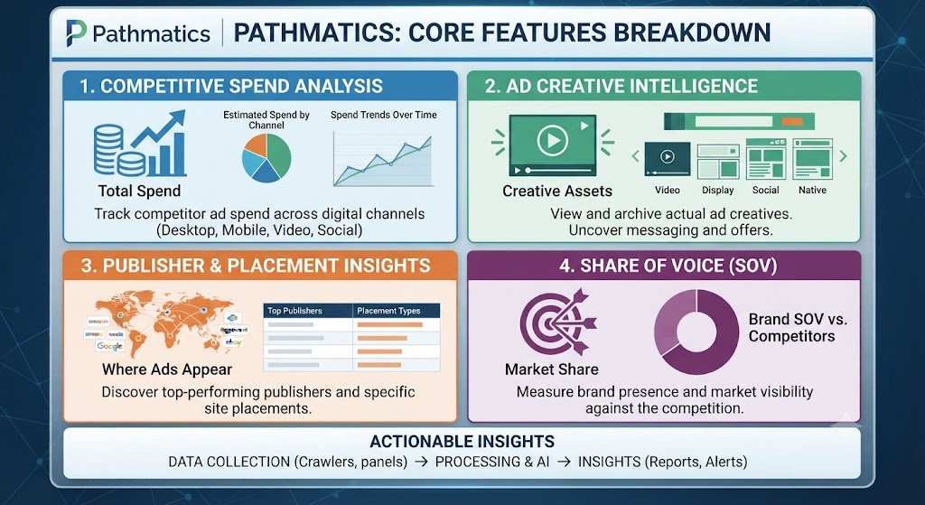 Pathmatics Review Core Features Breakdown