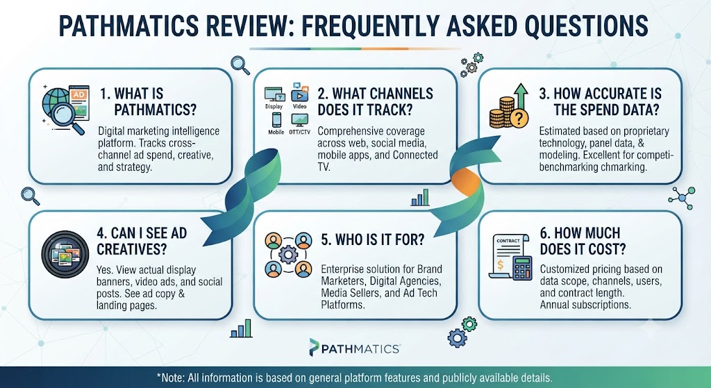 Pathmatics Review Frequently Asked Questions