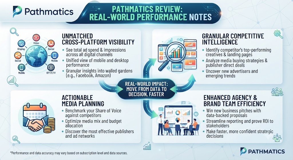 Pathmatics Review Real World Performance Notes