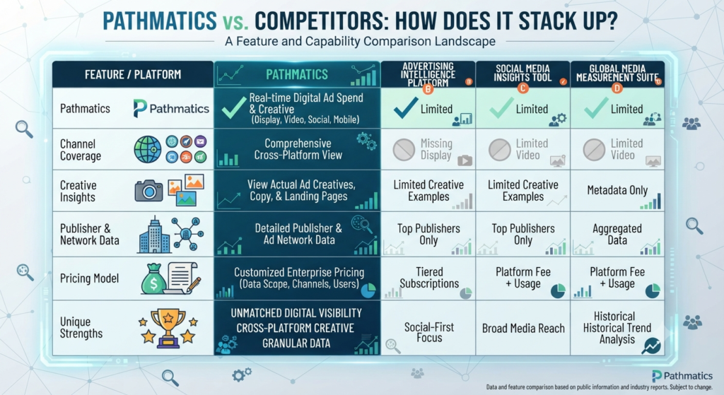 Pathmatics vs Competitors How Does It Stack Up