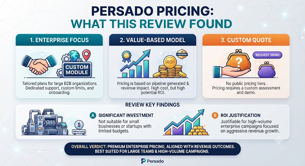 Persado Pricing What This Persado Review Found