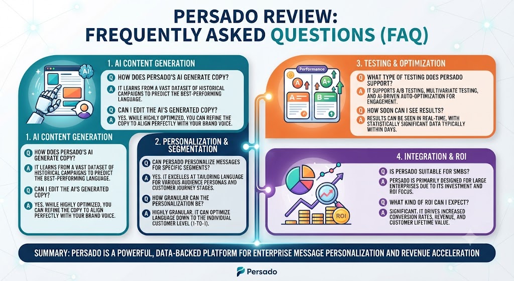 Persado Review Frequently Asked Questions