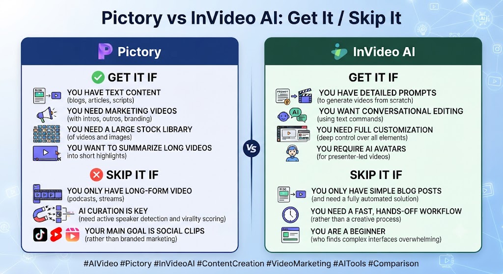 Pictory vs InVideo AI Get It Skip It