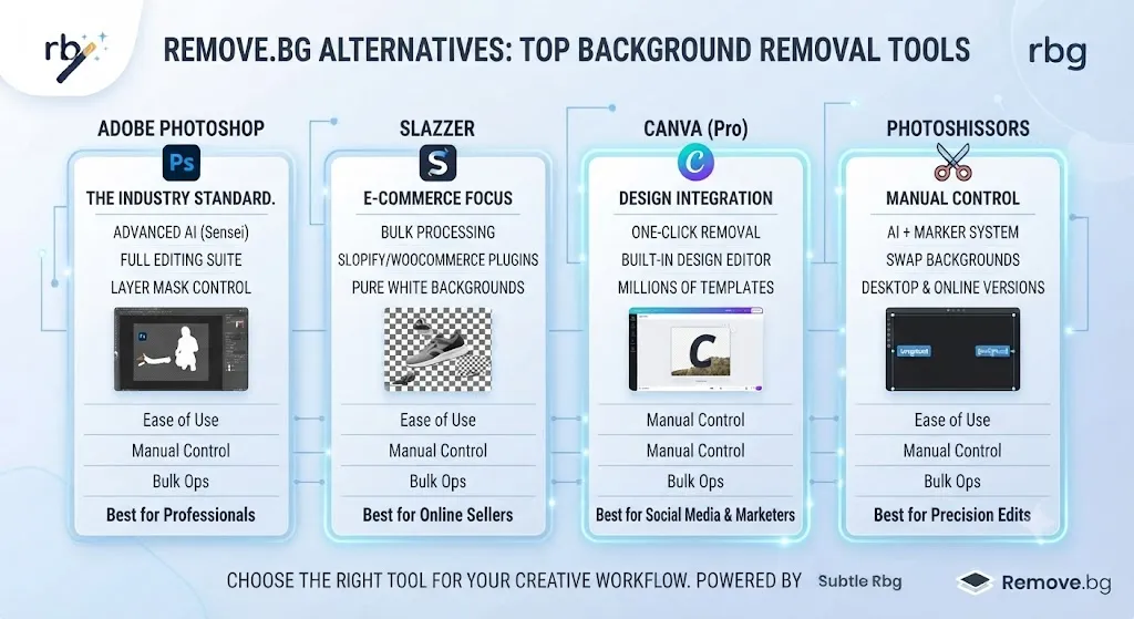 Remove.bg Alternatives