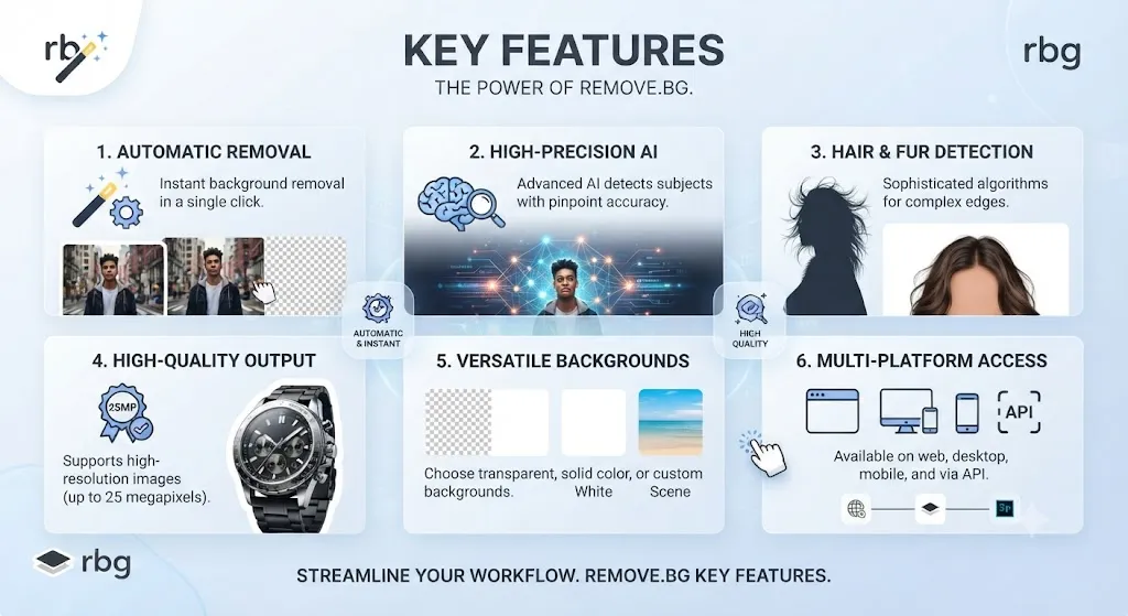 Remove.bg Key Features