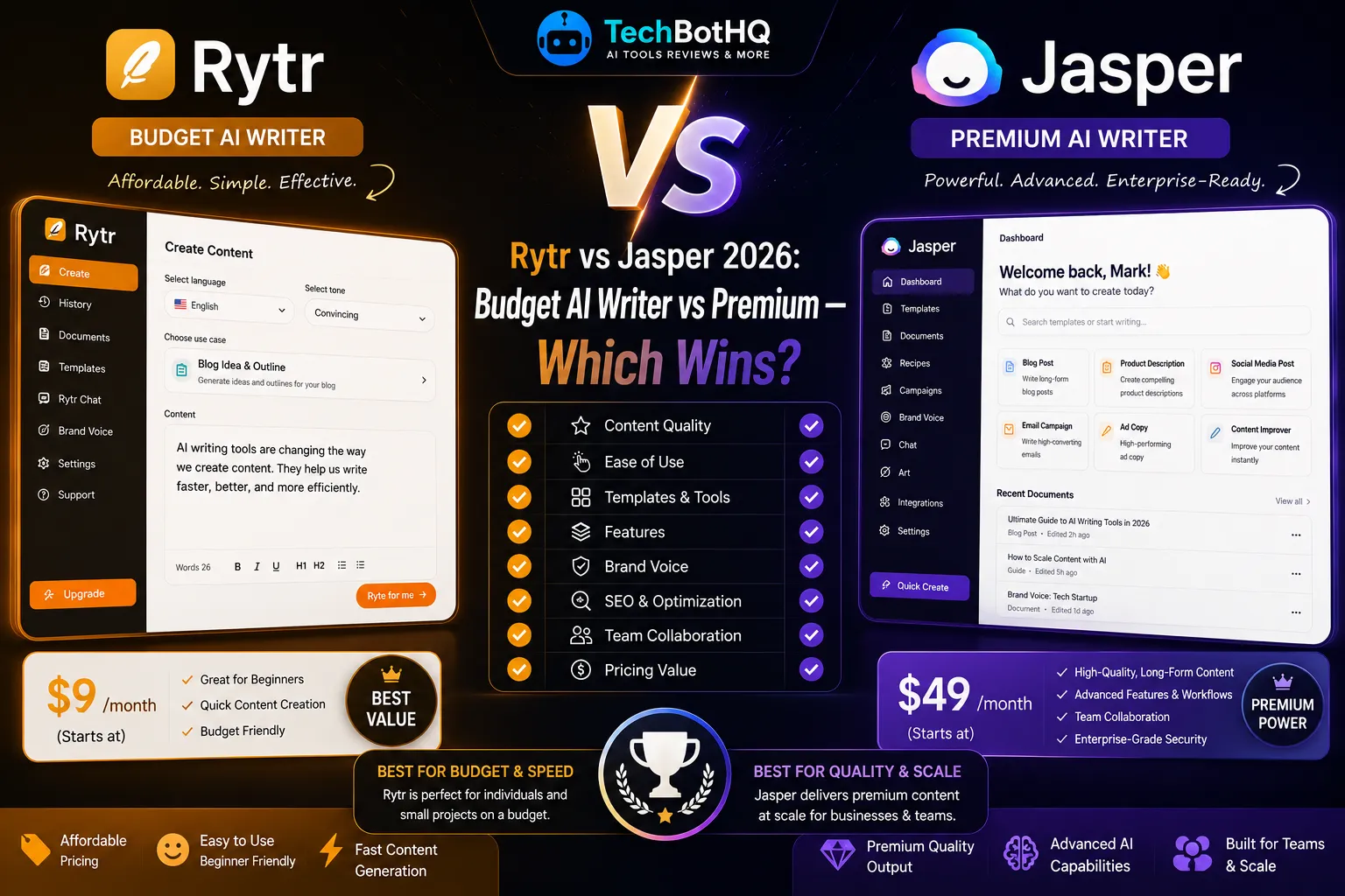 Rytr vs Jasper 2026 Budget AI Writer vs Premium — Which Wins