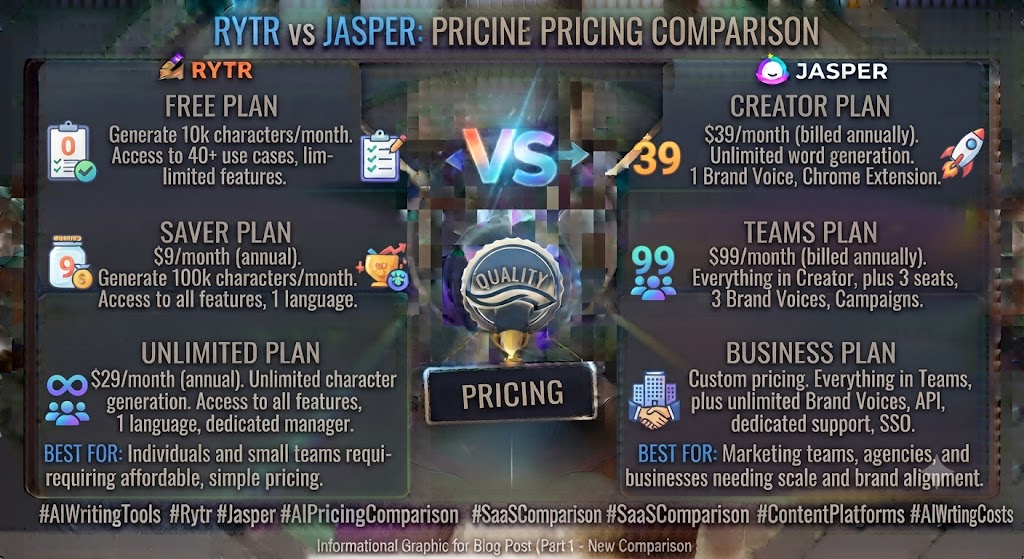 Rytr vs Jasper Pricing Comparison
