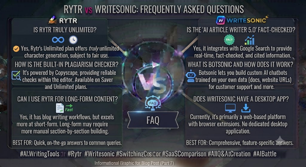 Rytr vs Writesonic Frequently Asked Questions