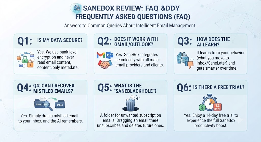 SaneBox Review Frequently Asked Questions