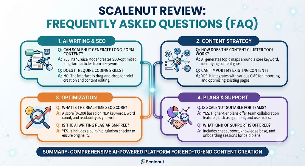 Scalenut Review Frequently Asked Questions