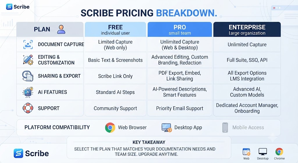 Scribe Pricing Breakdown