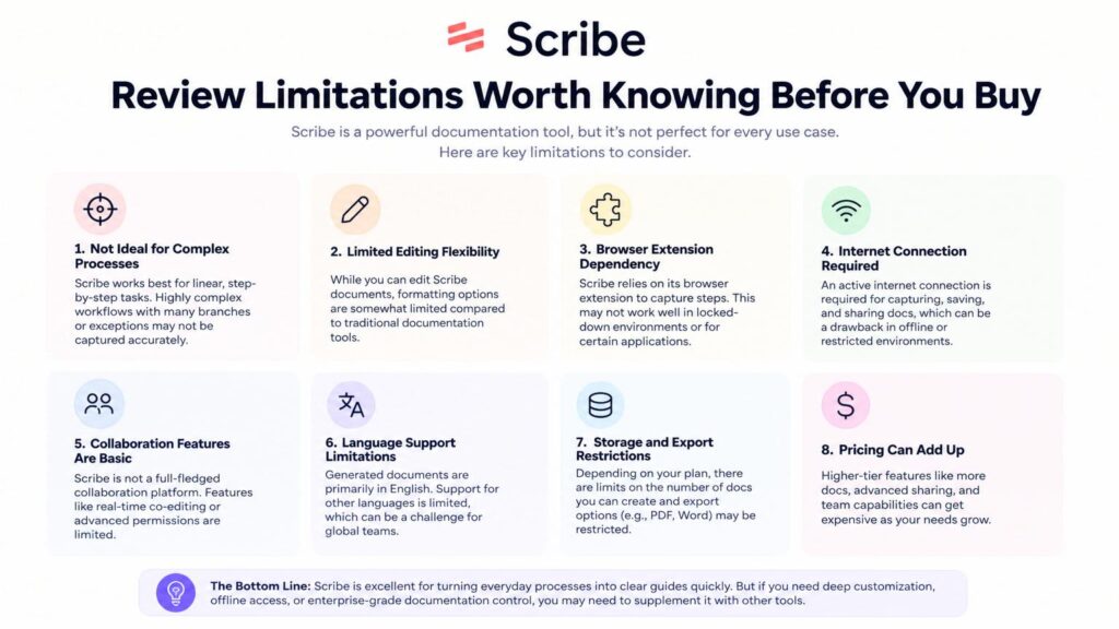 Scribe Review Limitations Worth Knowing Before You Buy