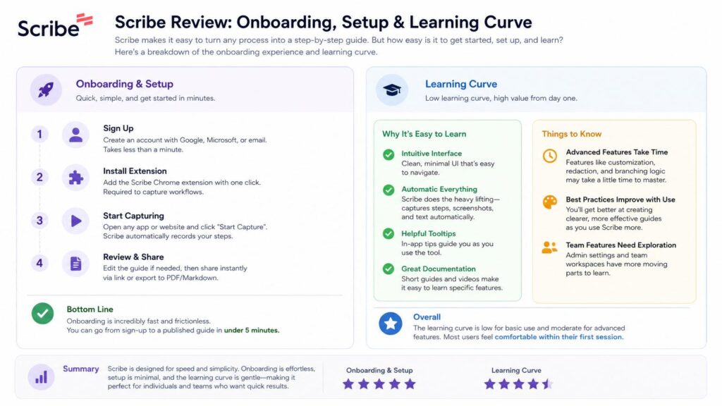 Scribe Review Onboarding Setup and Learning Curve