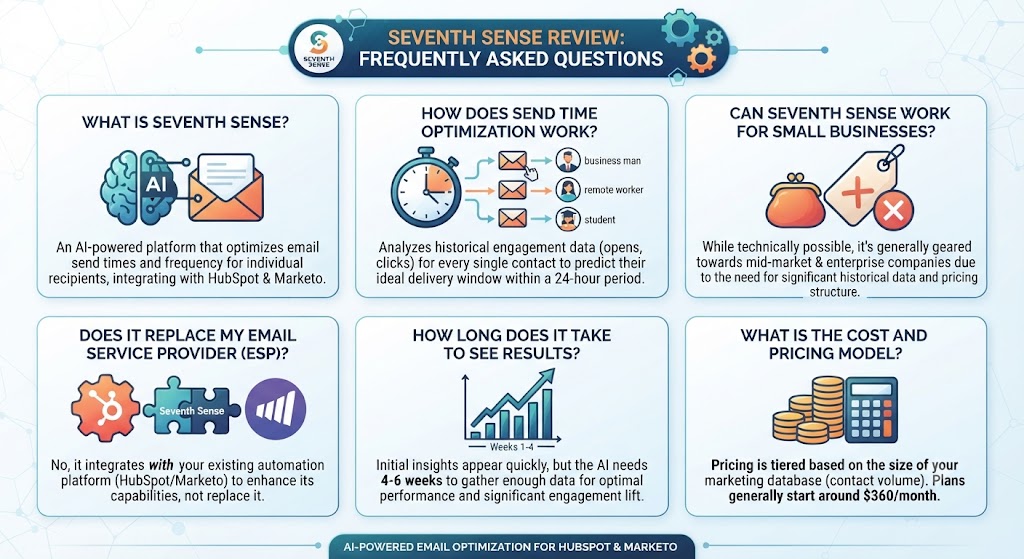 Seventh Sense Review Frequently Asked Questions