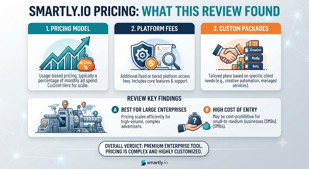 Smartly.io Pricing What This Smartly.io Review Found